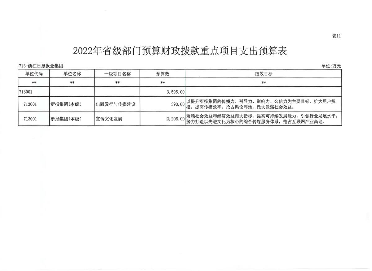 浙江日报报业集团2022年部门预算公开_页面_22.jpg